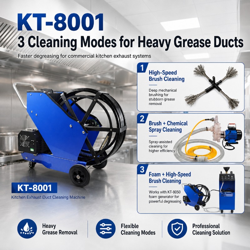 Commercial Kitchen Grease Duct - огляд і ціна Commercial Kitchen Grease Cleaner