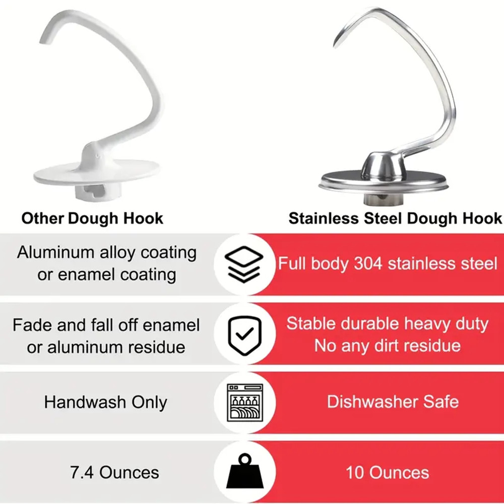 1pcs KitchenAid Cookware Acces - огляд і ціна Commercial Kitchen Aid Mixer